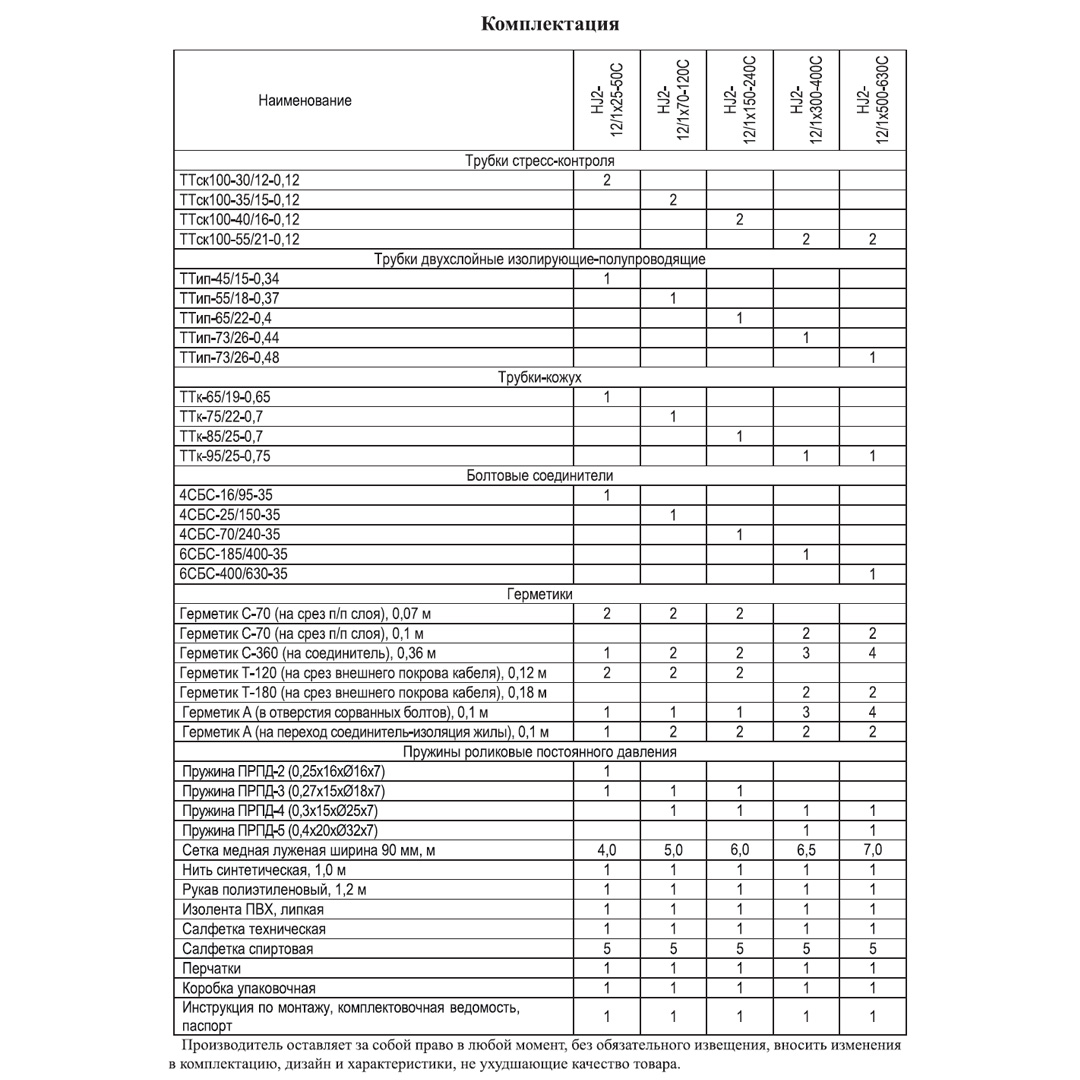 Муфта соединительная HJ2-12/1x300-400C (1ПСт-10-300-400) ≡Н