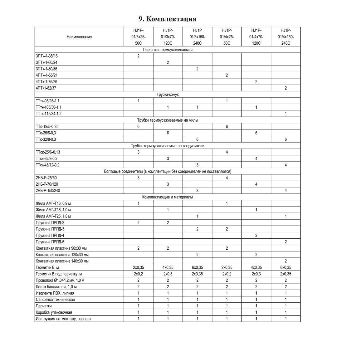 Муфта соединительная HJ1P-01/4x150-240C (4Стп-1-150-240) ≡Н