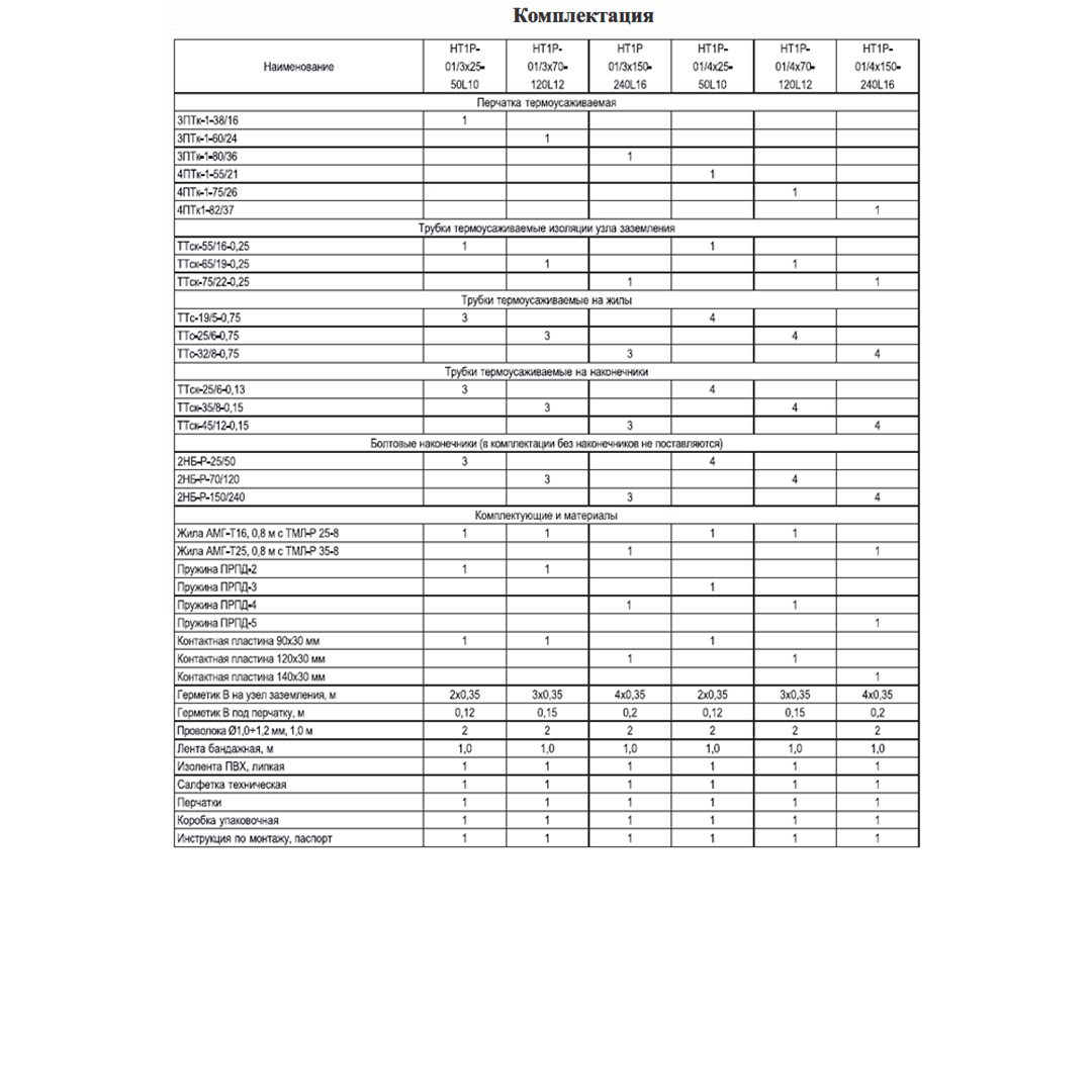 Муфта концевая HT1P-01/4x150-240 (4КВНтп-1-150-240-БН) ≡Н