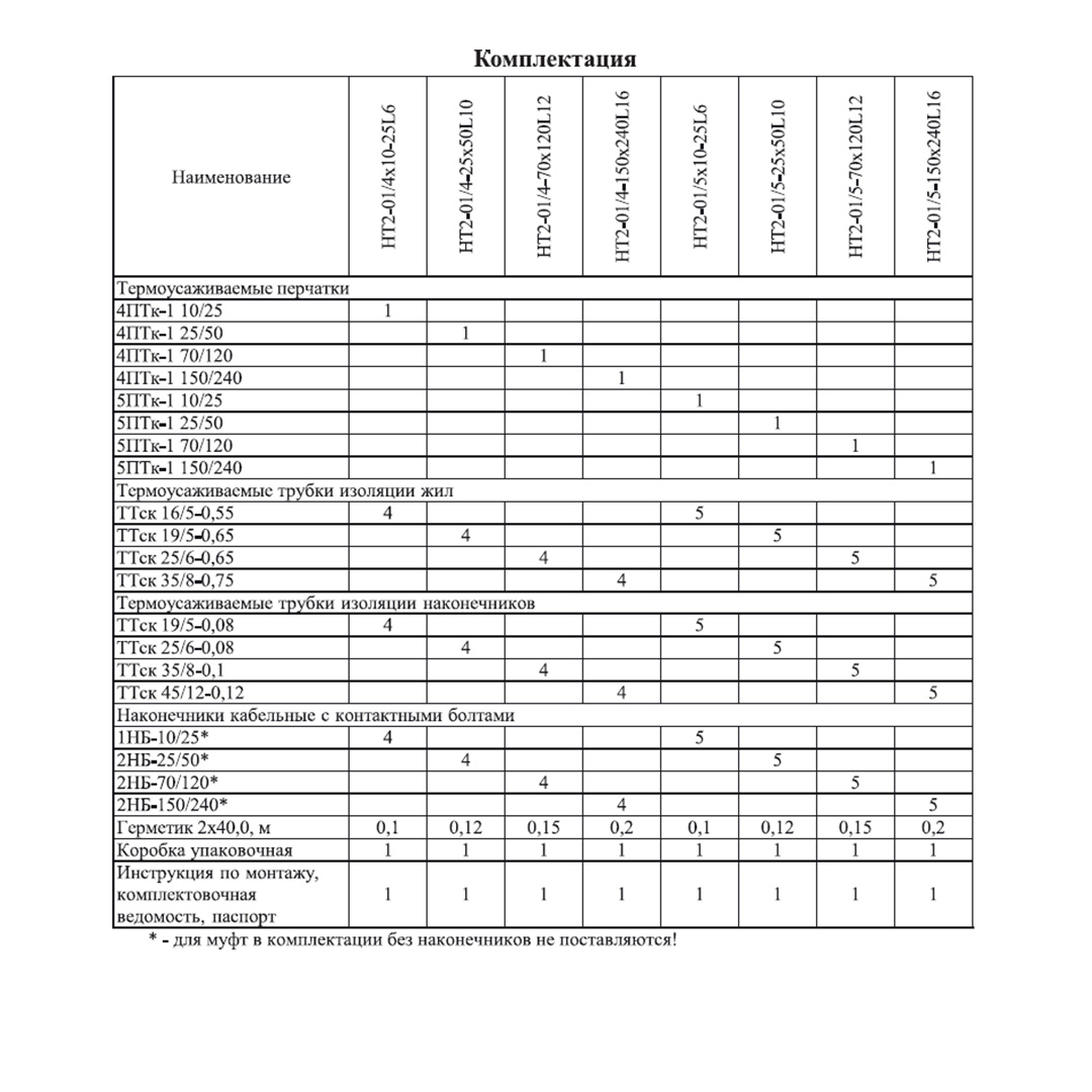 Муфта концевая HT2-01/4x70-120L12 (4ПКВНтп-1-70-120) ≡Н