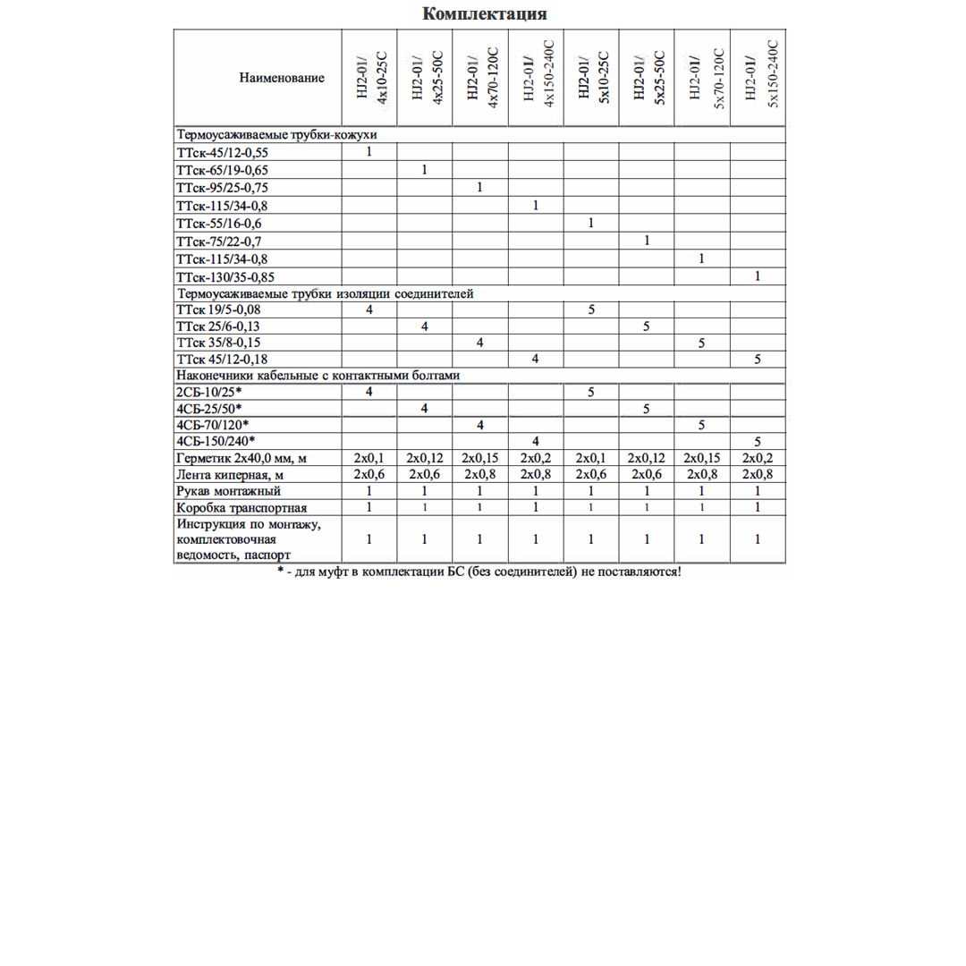 Муфта соединительная HJ2-01/5x70-120C (5ПСт-1-70-120) ≡Н