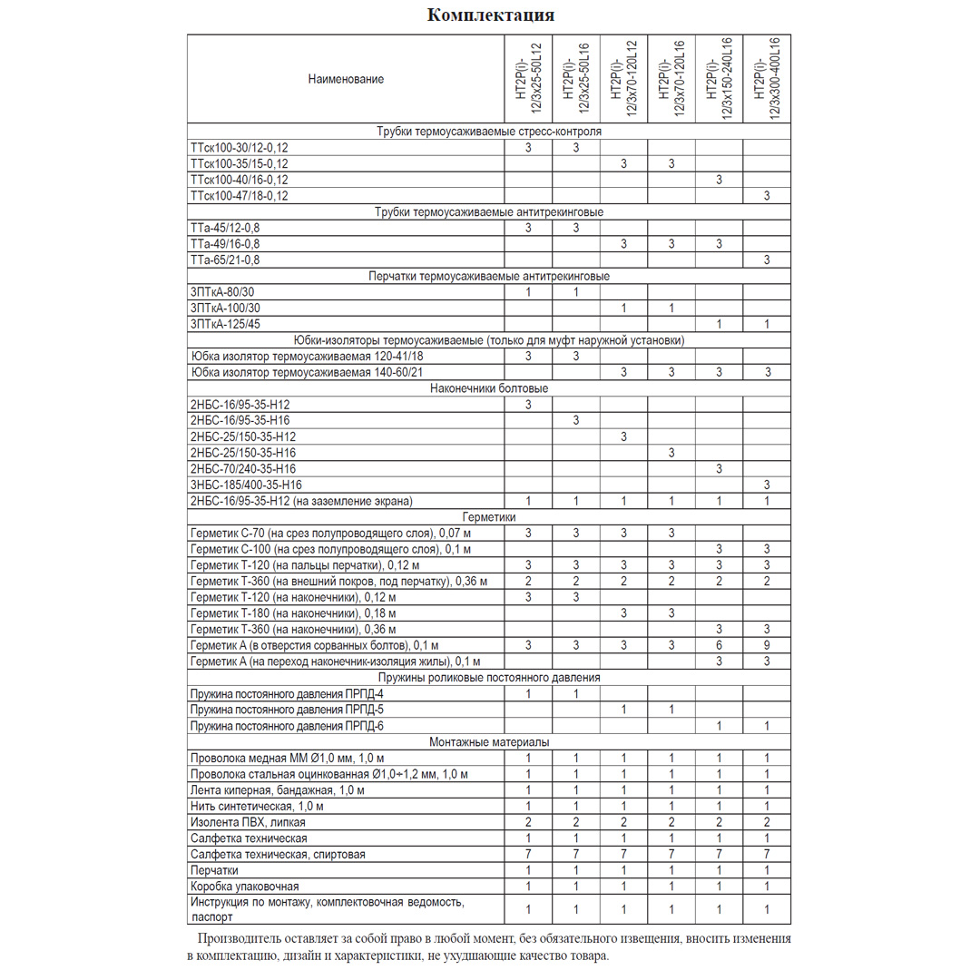 Муфта концевая HT2P-12/3x70-120L12 (3ПКНтпБ-10-70-120) ≡Н