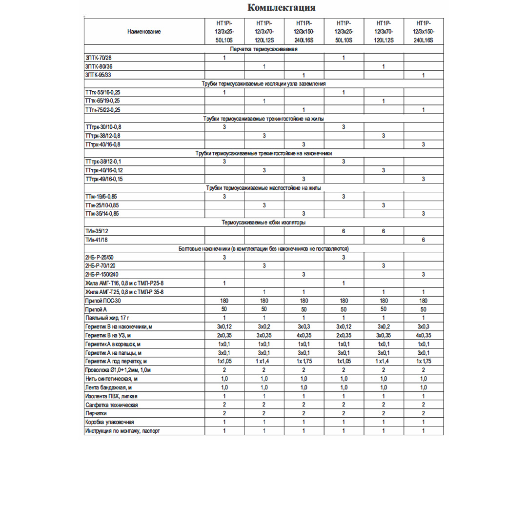 Муфта концевая HT1Pi-12/3x70-120L12S (3КВтп-10-70-120) ≡Н
