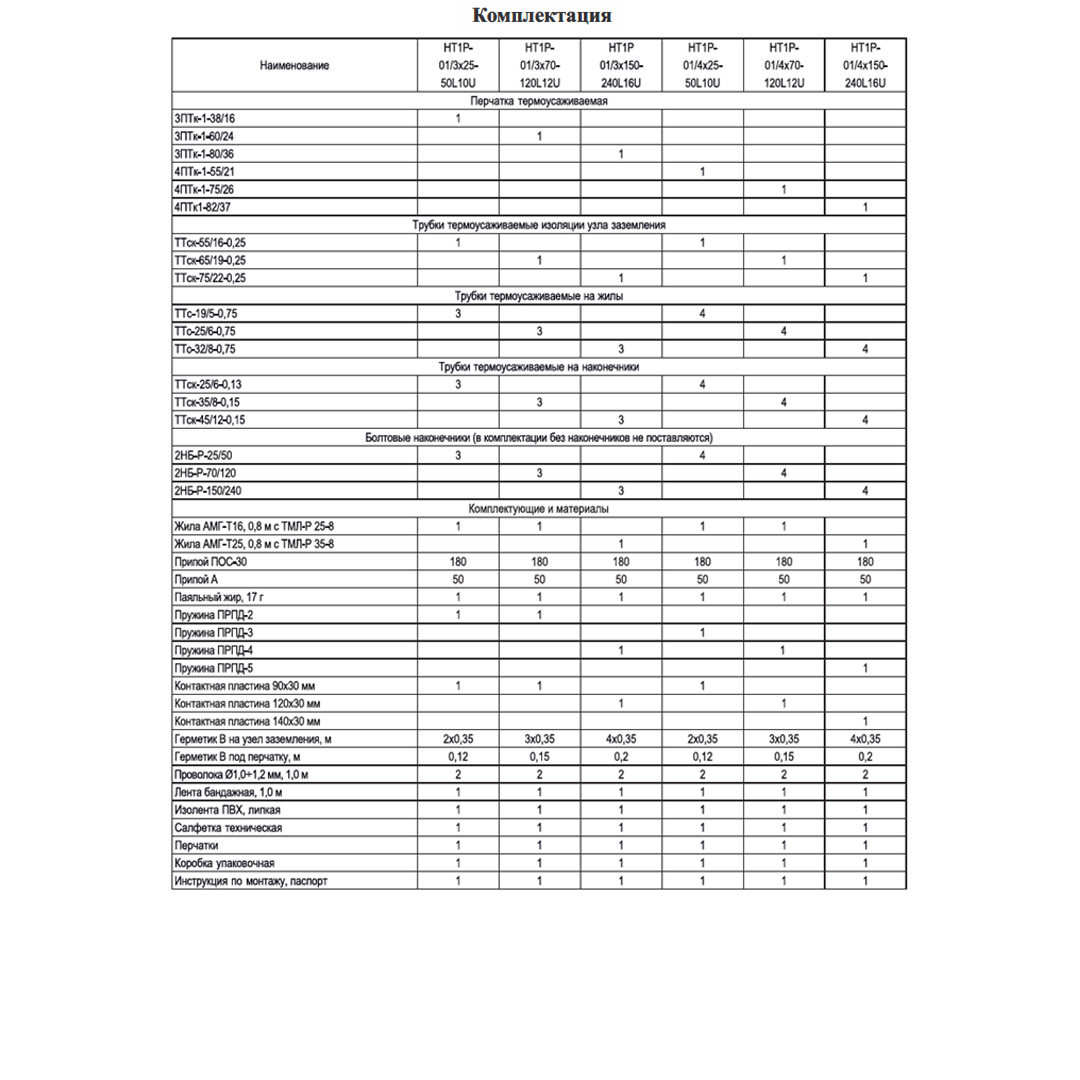 Муфта концевая HT1P-01/3x150-240U (3КВНтп-1-150-240-БН) ≡Н
