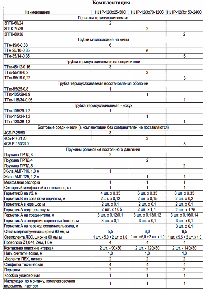 Муфта соединительная HJ1P-12/3x25-50C (3Стп-10-25-50) ≡Н