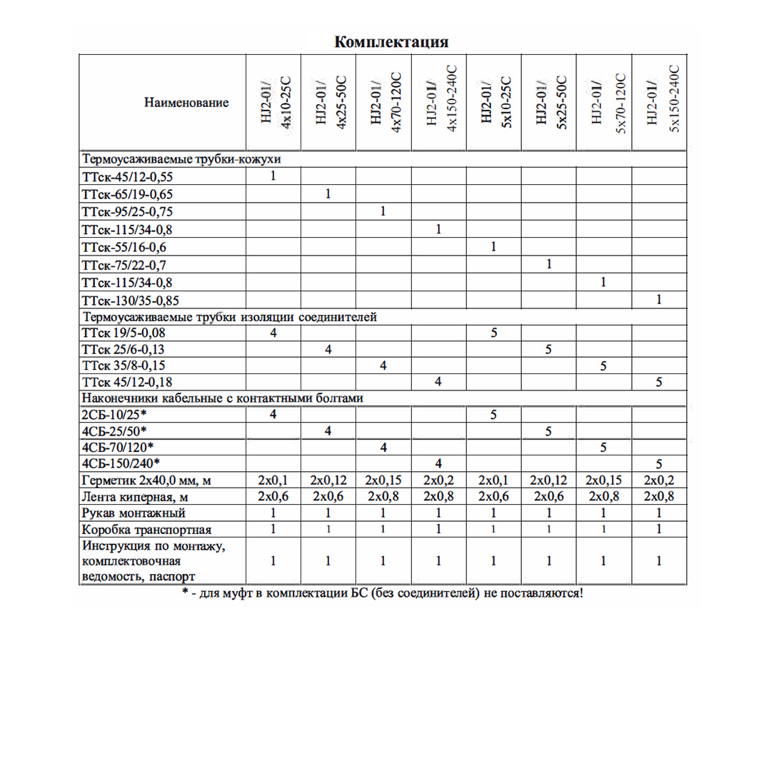 Муфта соединительная HJ2-01/4x10-25 (4ПСт-1-10-25-БС) ≡Н