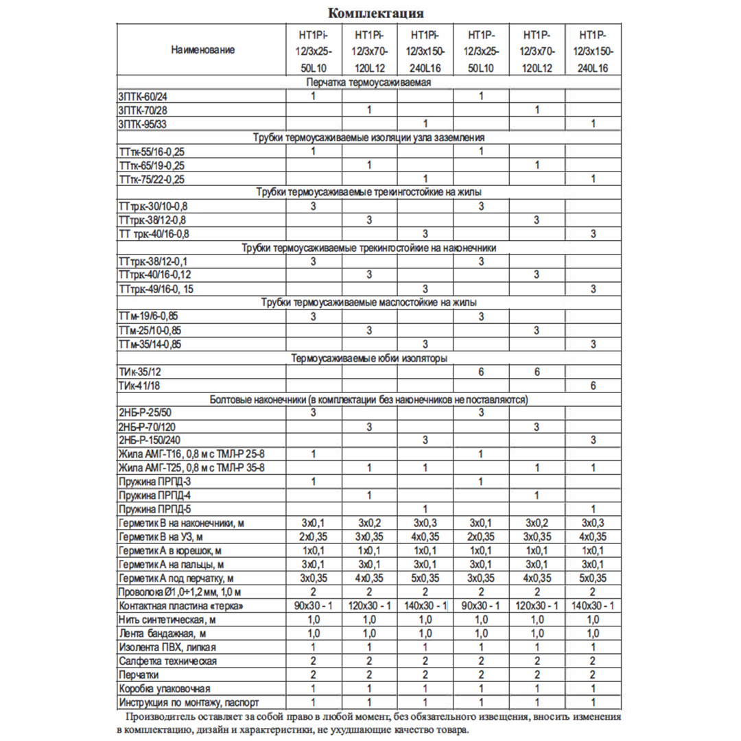 Муфта концевая HT1Pi-12/3x150-240L16 (3КВтп-10-150-240) ≡Н