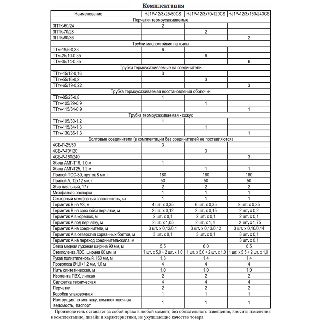 Муфта соединительная HJ1P-12/3x150-240CS (3Cтп-10-150-240) ≡Н