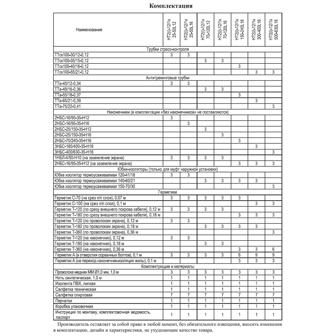 Муфта концевая HT2-12/1x300-400L16 (1ПКНт-10-300-400) к-т на 3 фазы ≡Н