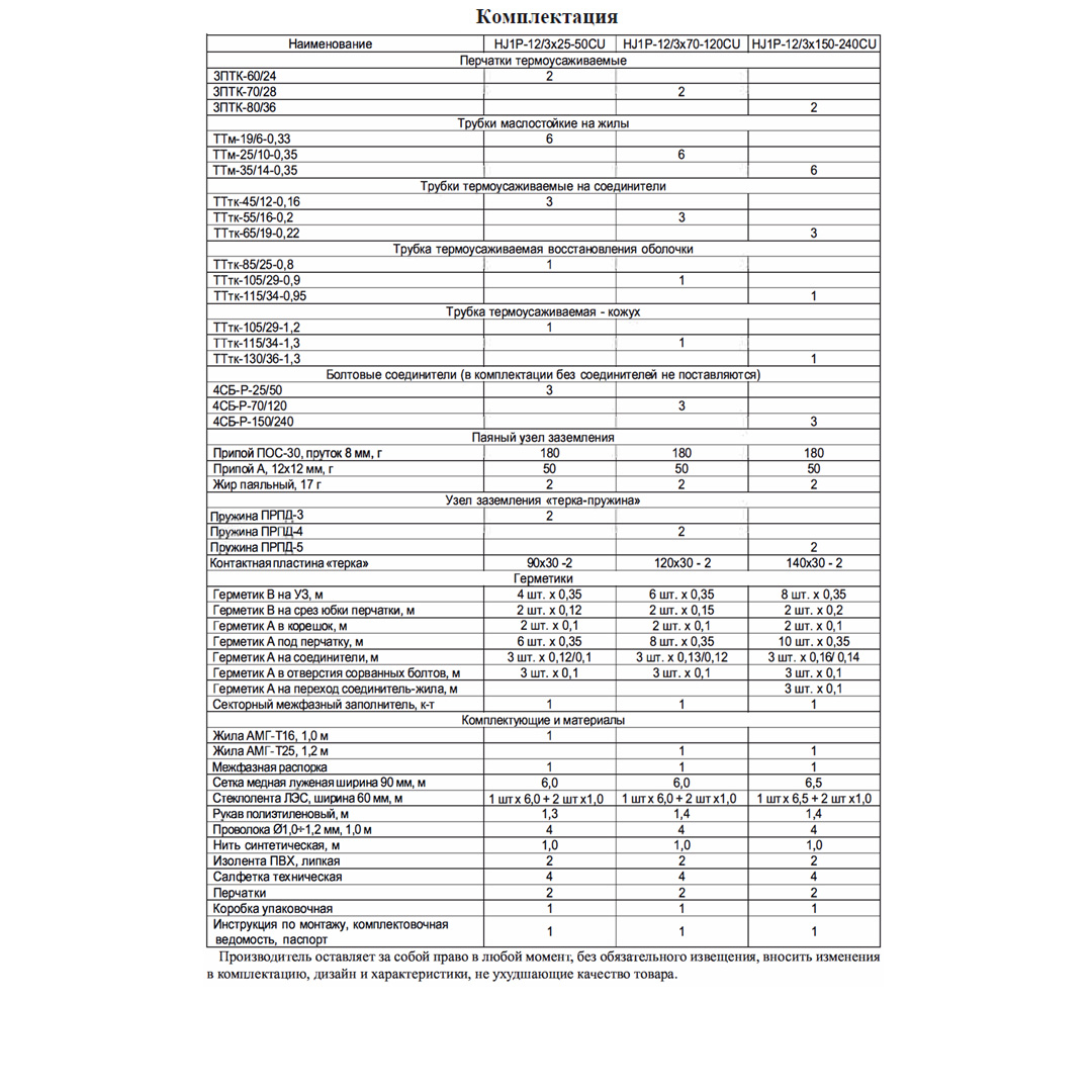 Муфта соединительная HJ1P-12/3x70-120СU (3Стп-10-70-120) ≡Н