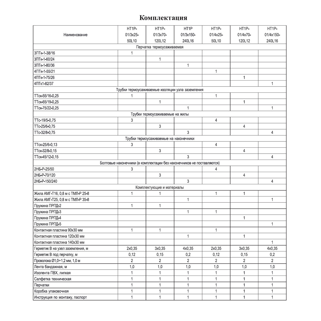 Муфта концевая HT1P-01/4x150-240L16 (4КВНтп-1-150-240) ≡Н