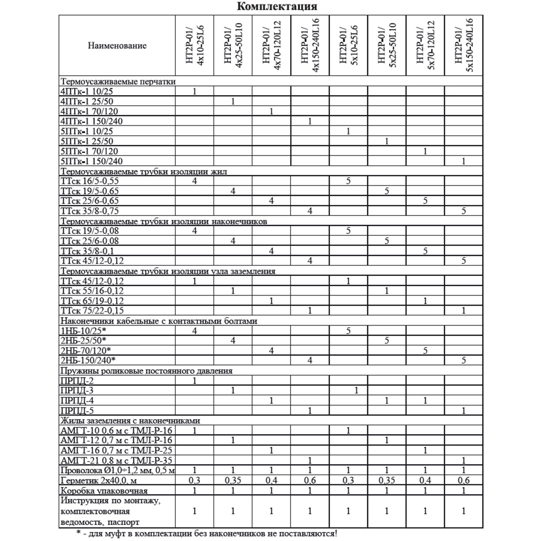 Муфта концевая HT2P-01/4x70-120L12 (4ПКВНтпБ-1-70-120) ≡Н