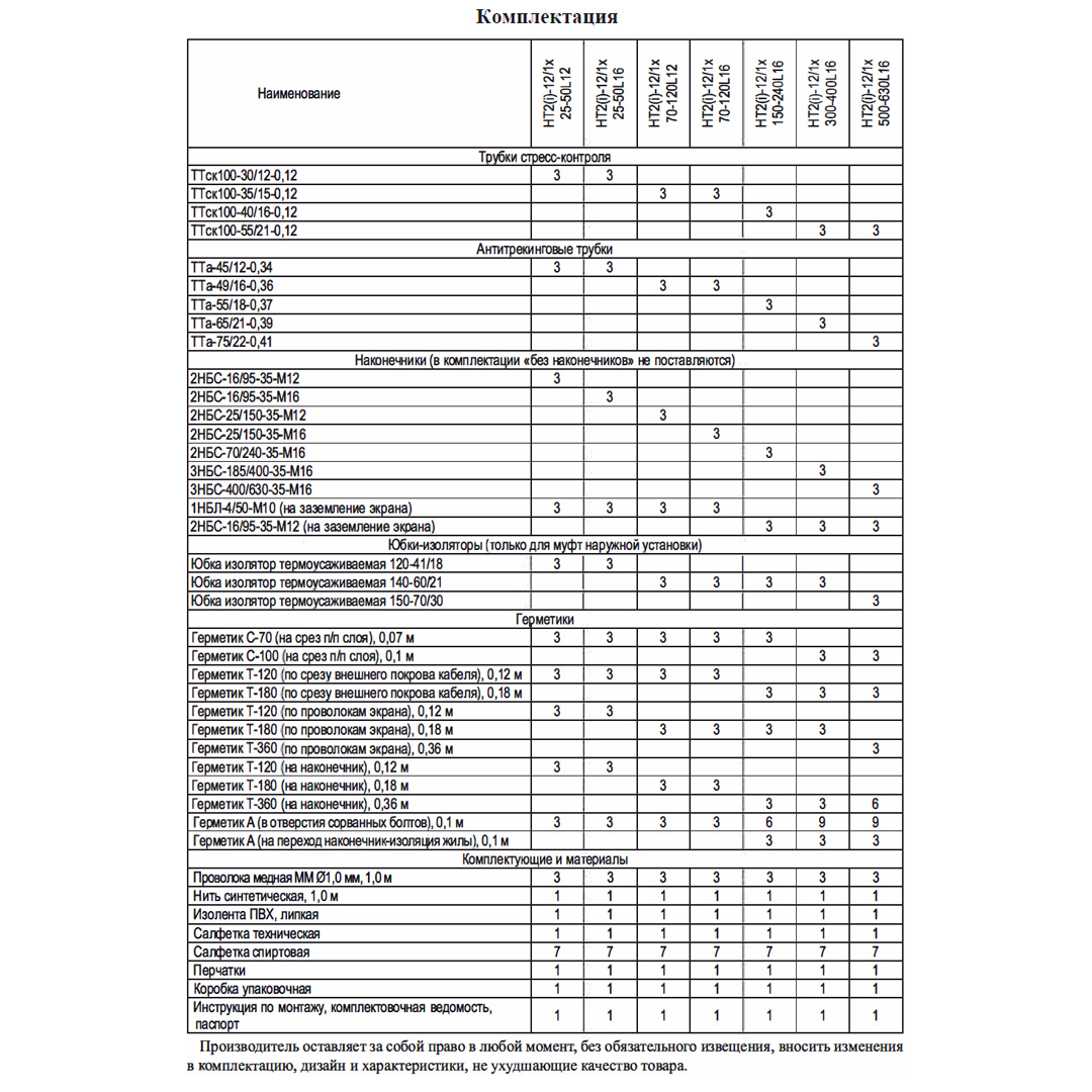 Муфта концевая HT2-12/1x500-630 (1ПКНт-10-500-630-БН) к-т на 3 фазы ≡Н